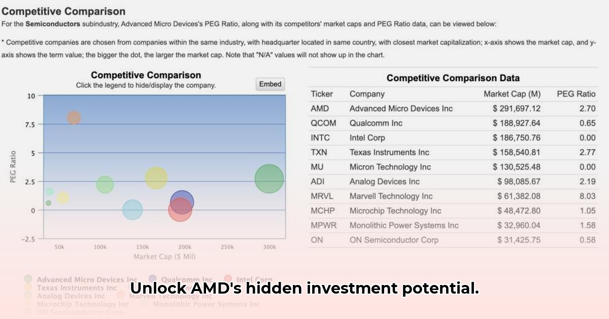 amd-peg-ratio